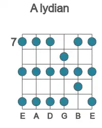 Guitar scale for A lydian in position 7